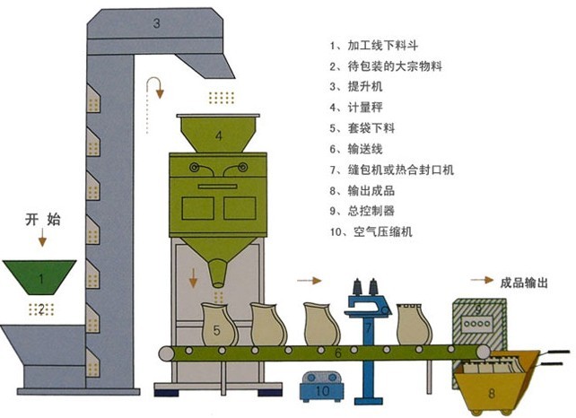 全自動灌裝機|干粉砂漿包裝機|自動灌裝機|噸袋包裝機|防爆灌裝機|涂料灌裝機|潤滑油灌裝機|液體灌裝秤|油漆灌裝機 全自動灌裝機|干粉砂漿包裝機|自動灌裝機|噸袋包裝機|防爆灌裝機|涂料灌裝機|潤滑油灌裝機|液體灌裝秤|油漆灌裝機