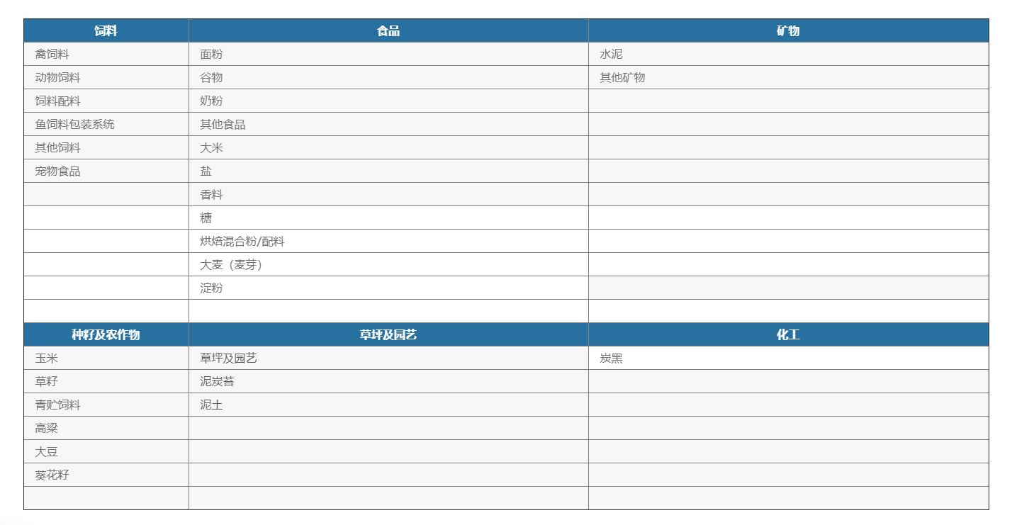 灌裝生產線,化工灌裝機,涂料灌裝機,自動灌注機,稱重灌裝機,防爆灌裝機 灌裝生產線,化工灌裝機,涂料灌裝機,自動灌注機,稱重灌裝機,防爆灌裝機
