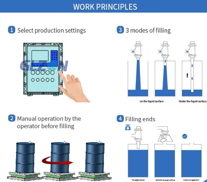 Drum Filling Machine Drum Filling Machine
