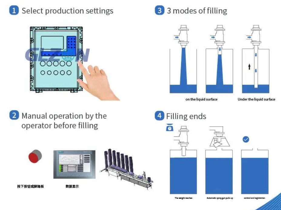 Drum Filling Machine