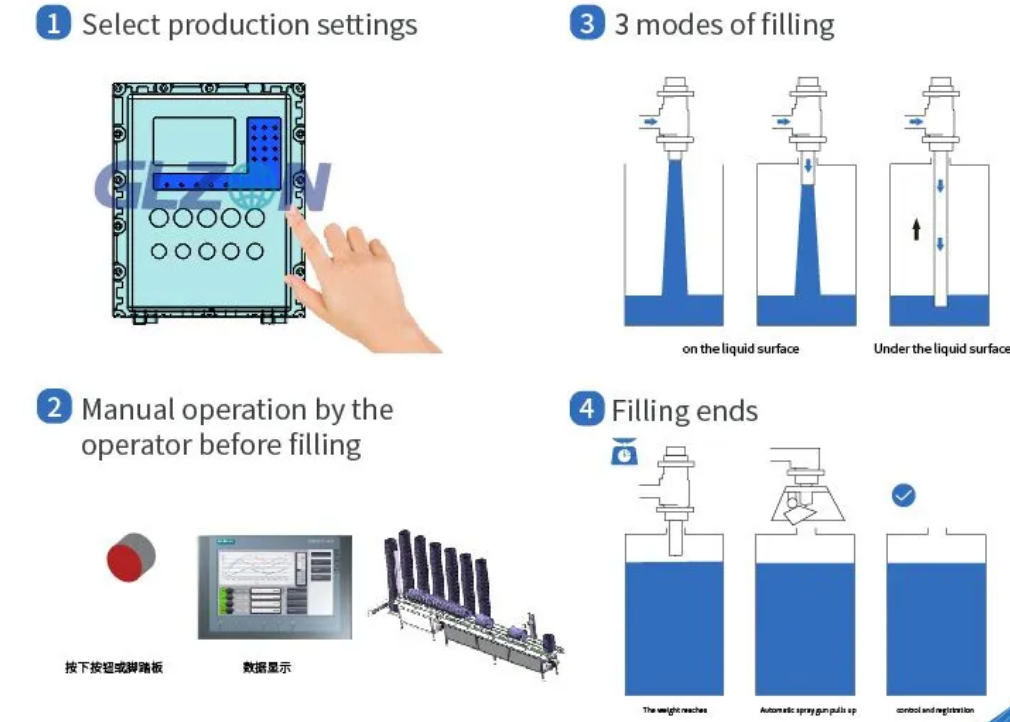 Drum Filling Machine