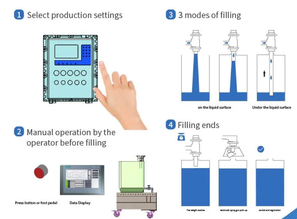 Drum Filling Machine Drum Filling Machine