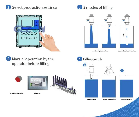 Drum Filling Machine