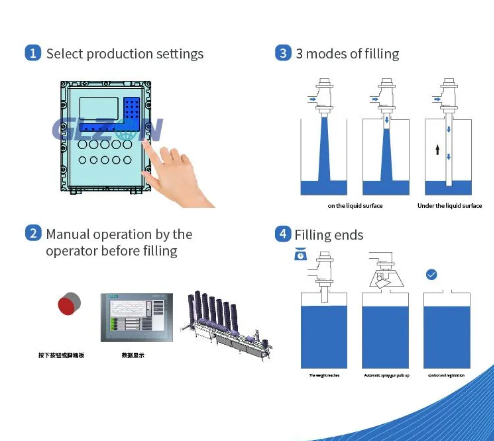 Drum Filling Machine Drum Filling Machine