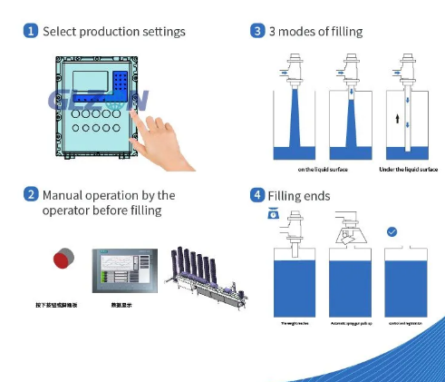 Drum Filling Machine Drum Filling Machine