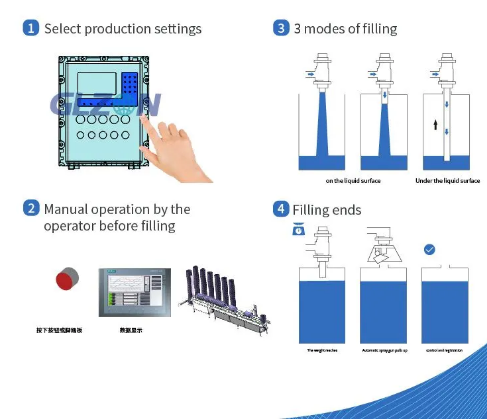 Drum Filling Machine Drum Filling Machine
