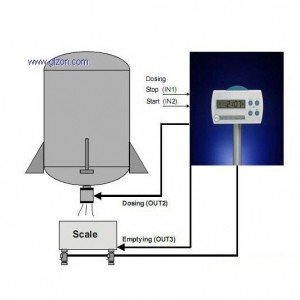 稱重模塊用于：料罐、反應(yīng)釜等 SCS-010